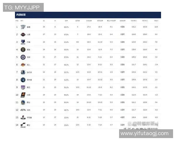勇士与太阳对决赛程安排详解及精彩看点分析